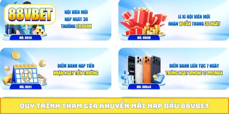 Quy trình tham gia khuyến mãi nạp đầu 88VBET